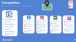 Facebook Market Alternatives